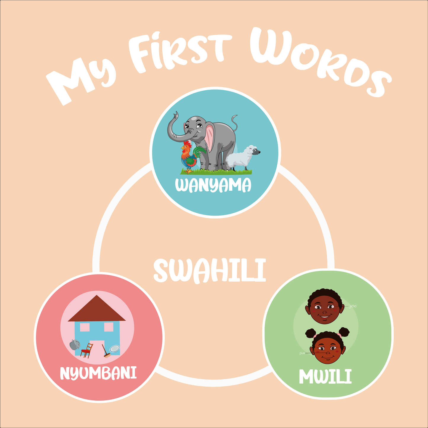 Swahili