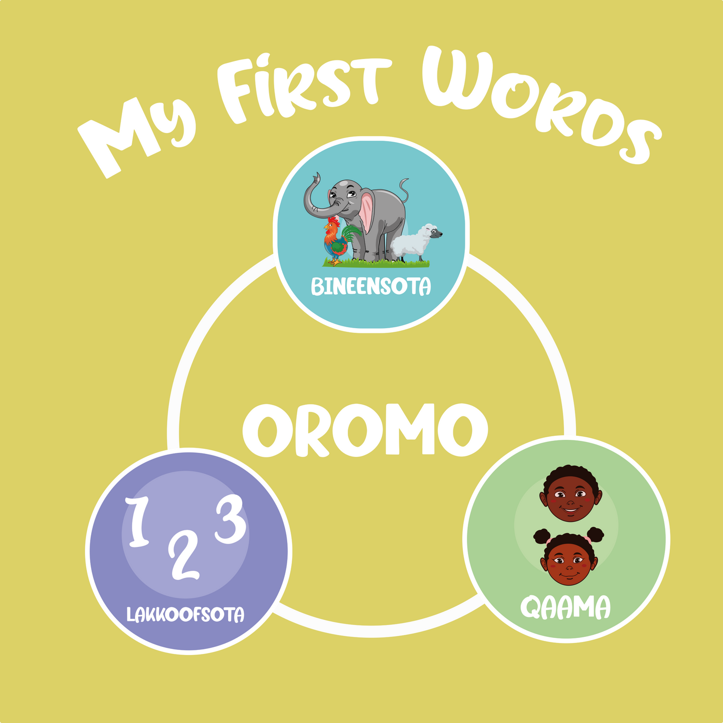 Oromo - Coming in December 2025